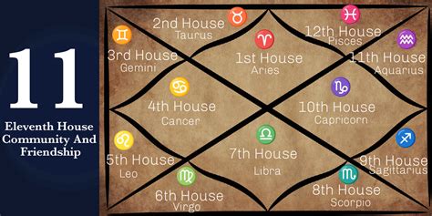 11th house lord in 11th house|Vedic Astrology: Success and 11th House .